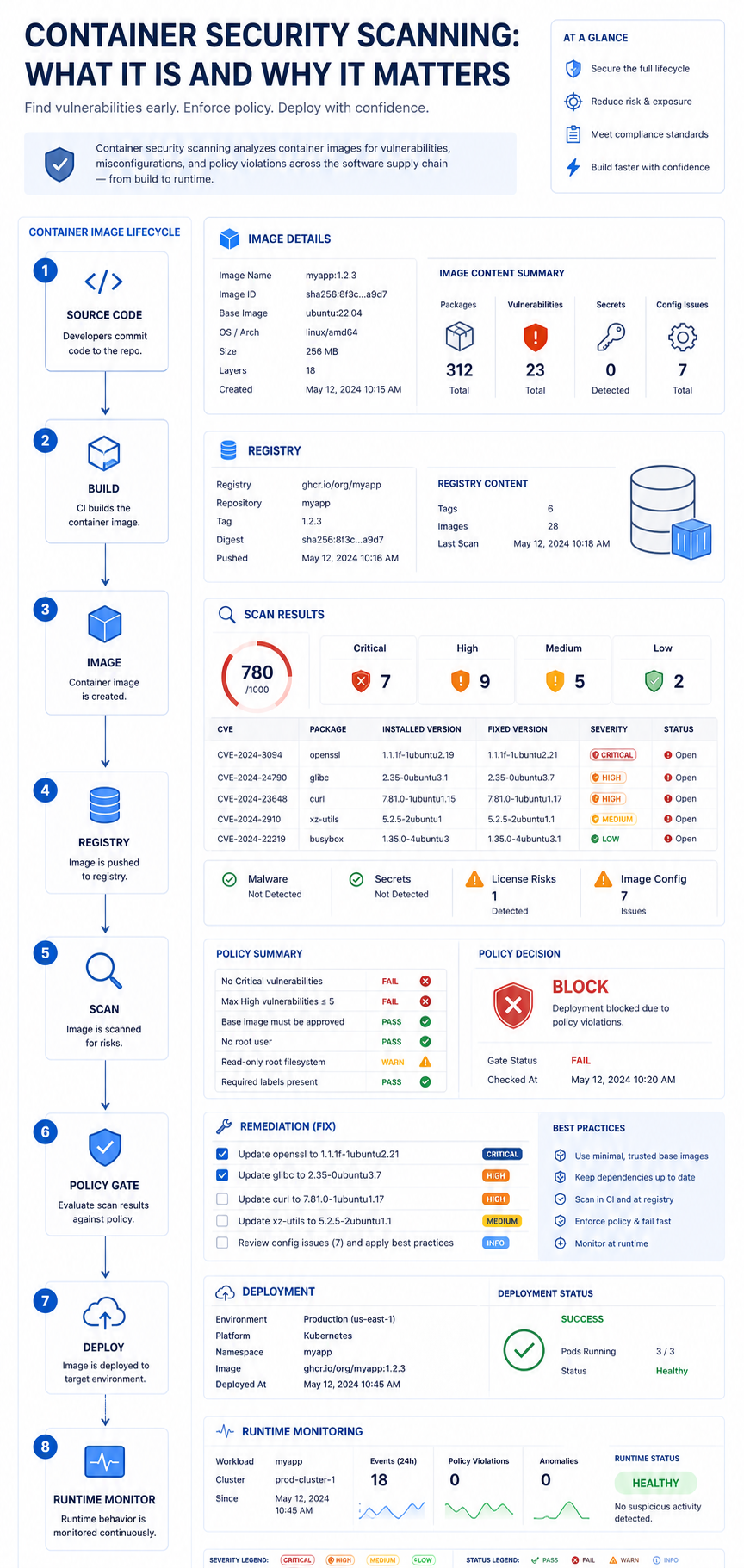 container security scanning visual guide
