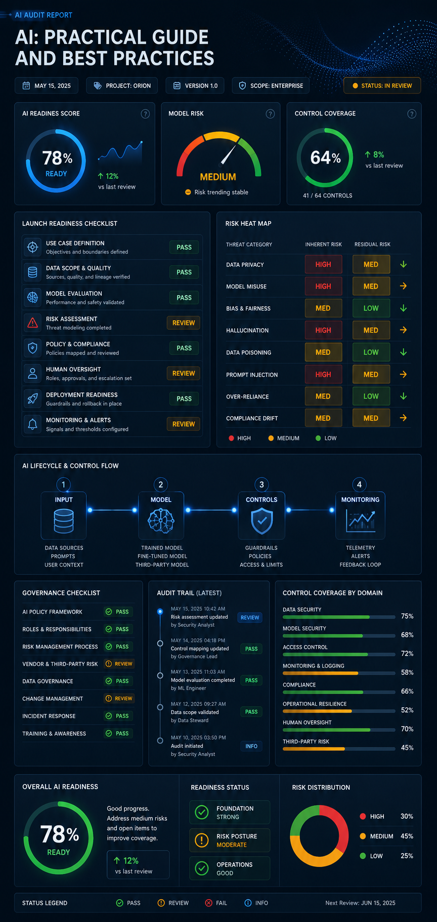 AI visual guide