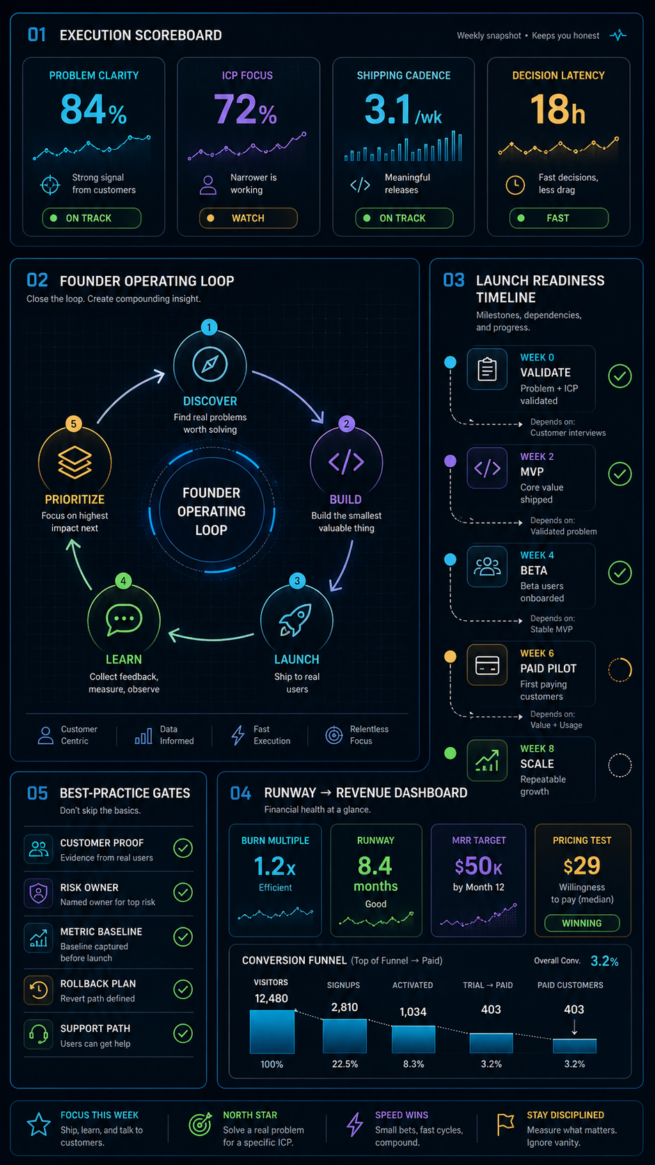 entrepreneur visual guide