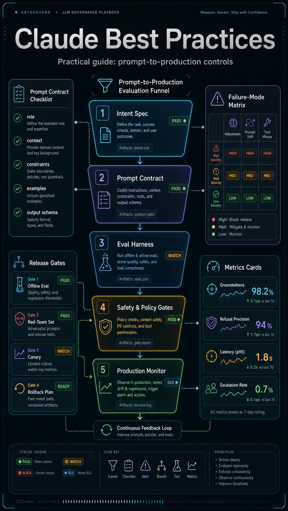 claude best practices visual guide