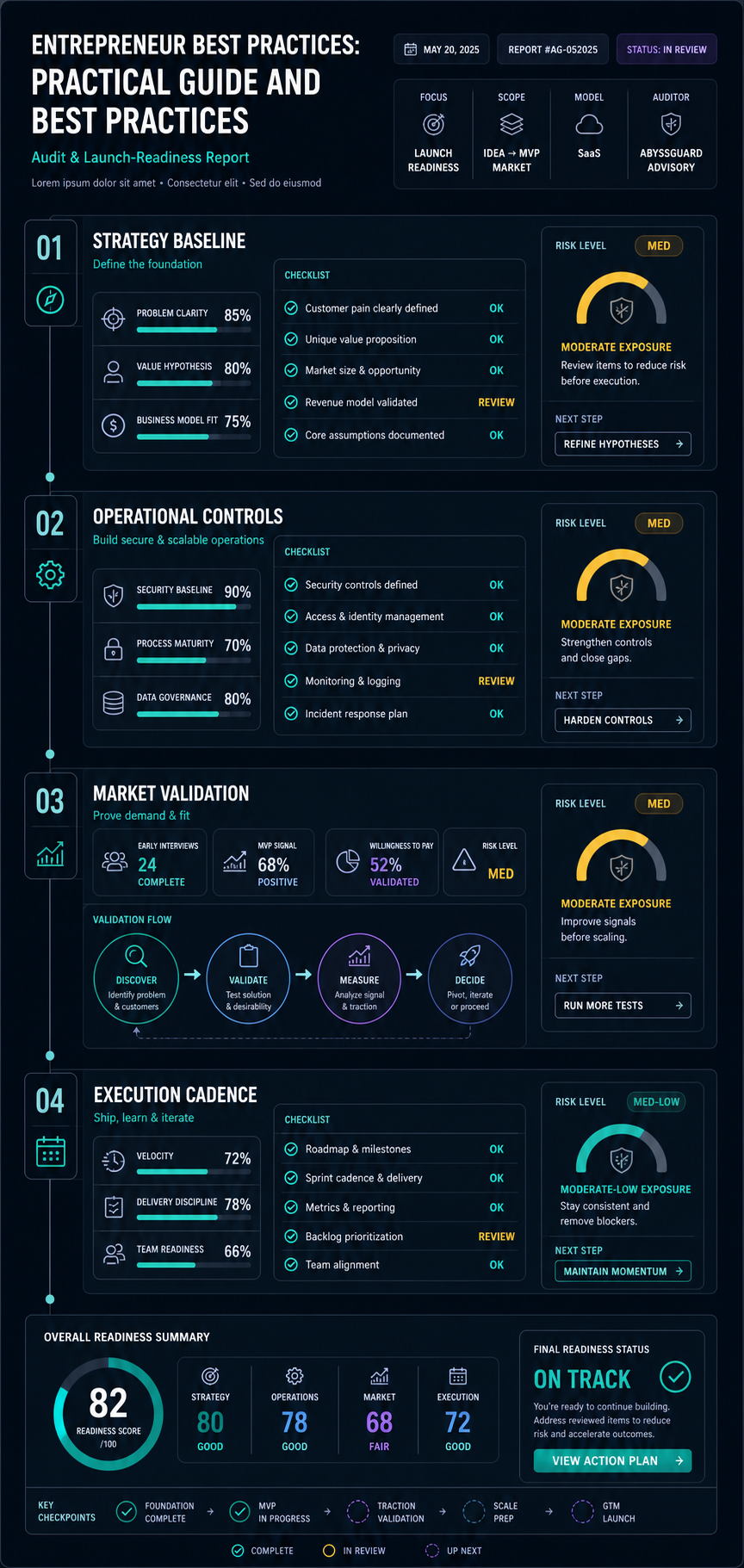 entrepreneur best practices visual guide
