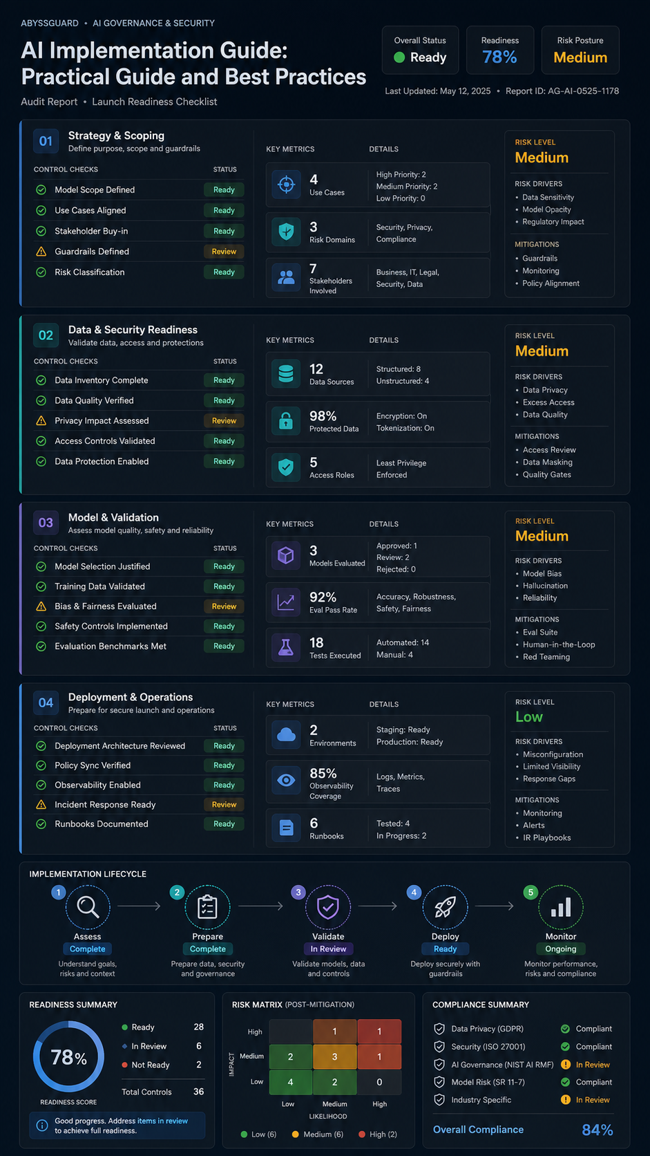 AI implementation guide visual guide
