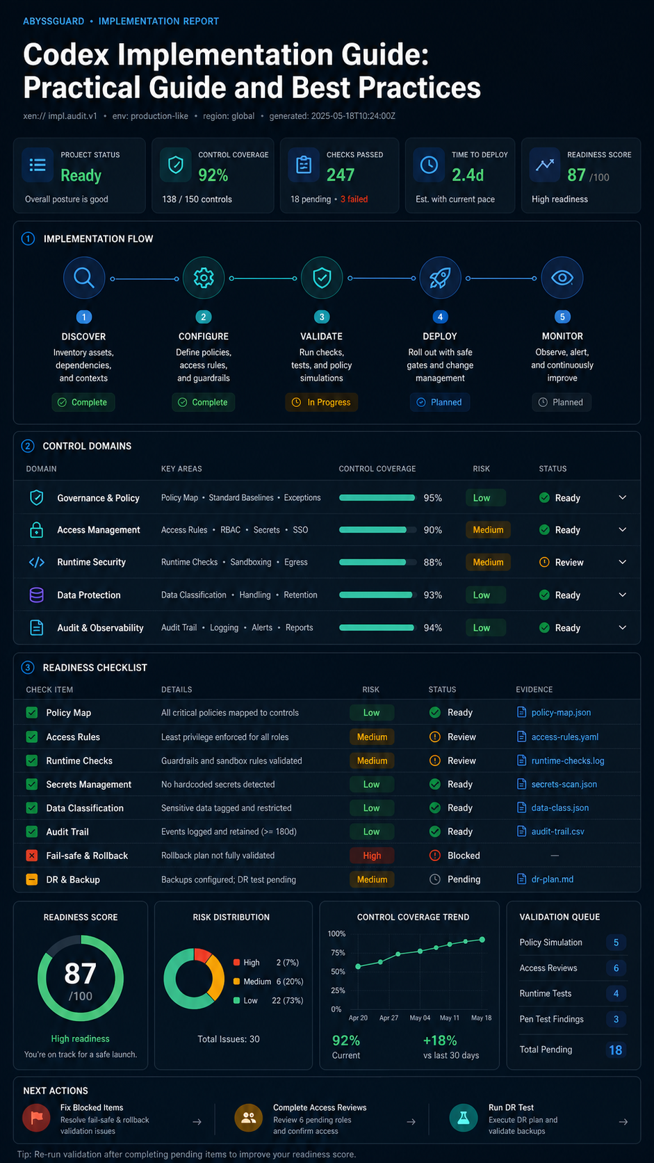 codex implementation guide visual guide