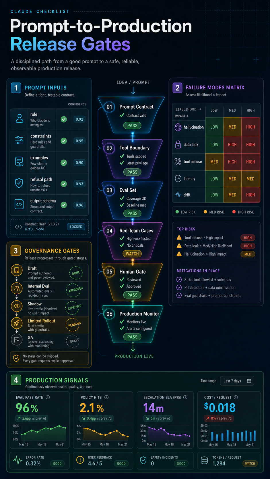 claude checklist visual guide