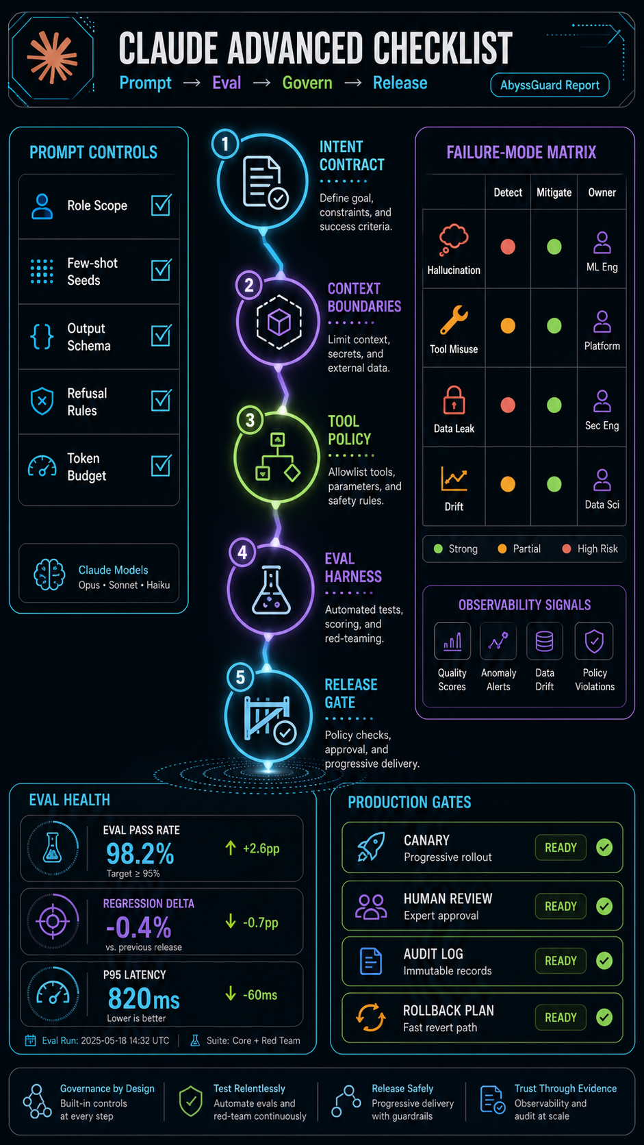 claude best practices advanced checklist visual guide