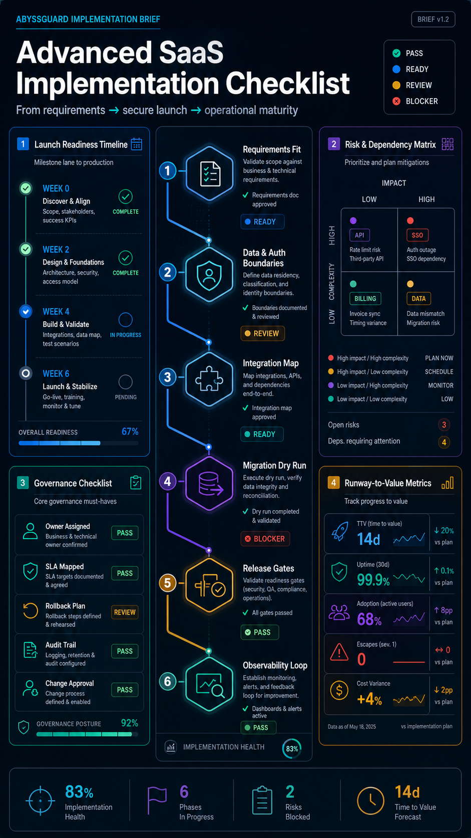 SaaS implementation guide advanced checklist visual guide