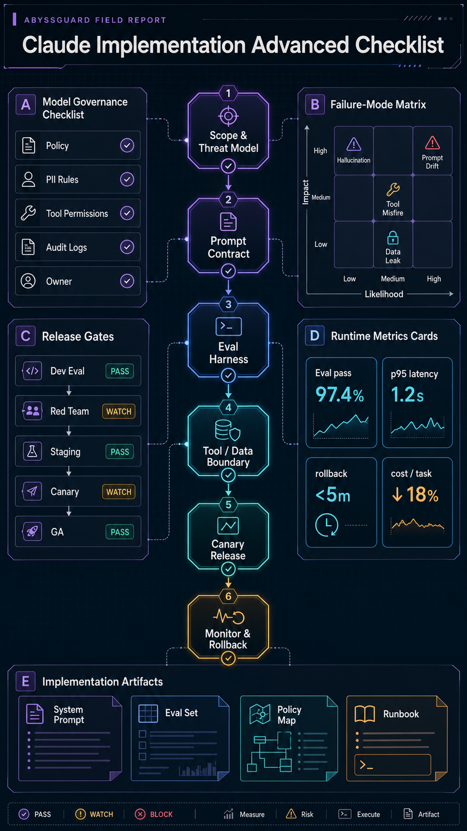 claude implementation guide advanced checklist visual guide