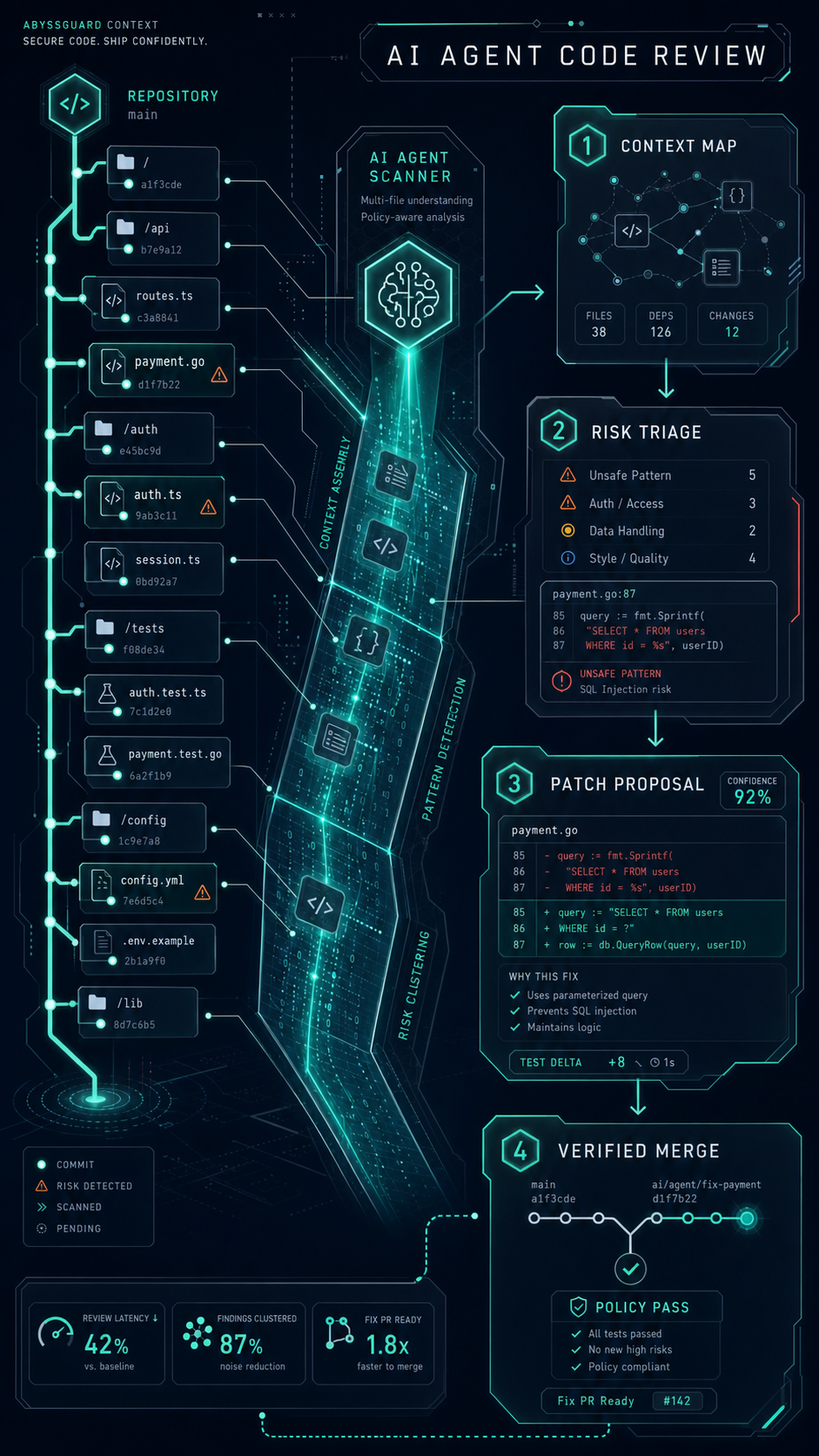 ai agent code review visual guide