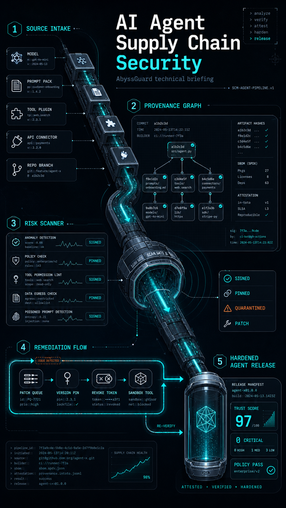 ai agent supply chain security visual guide