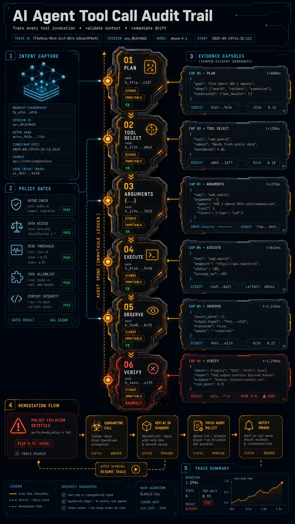 ai agent tool call audit trail visual guide