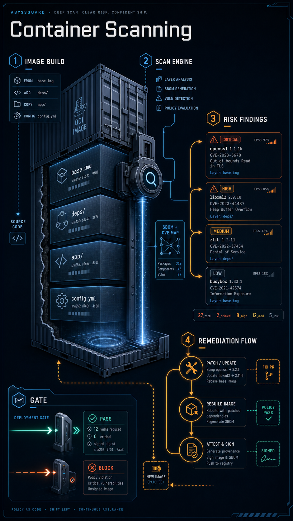 container scanning visual guide