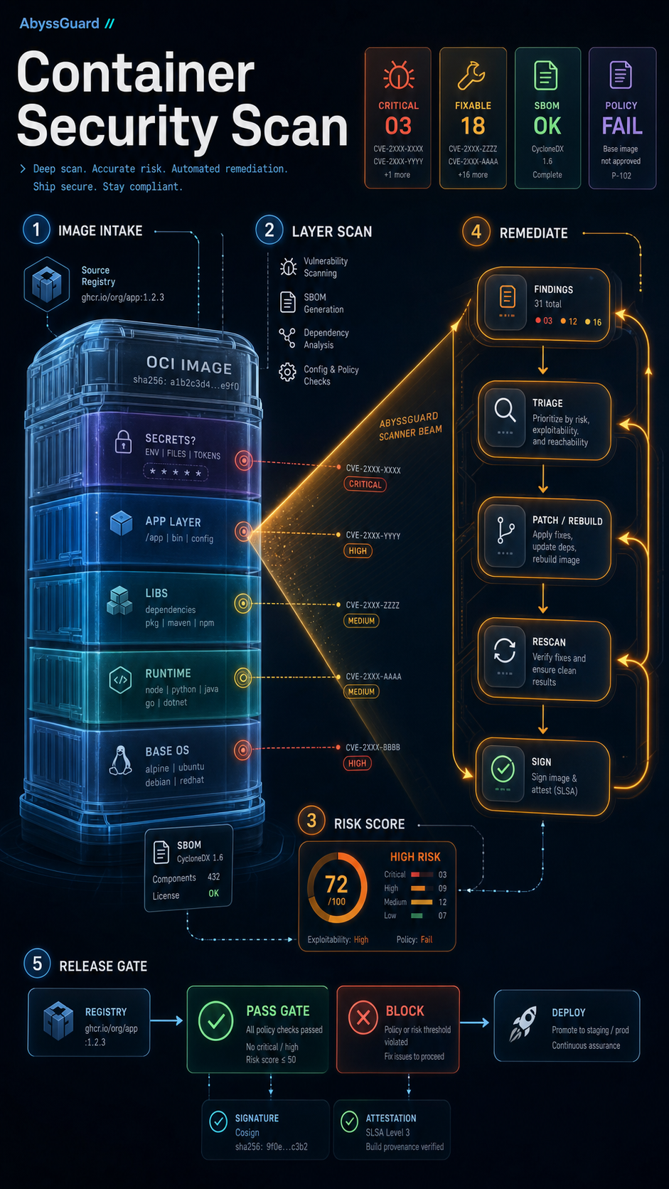 container security scan visual guide