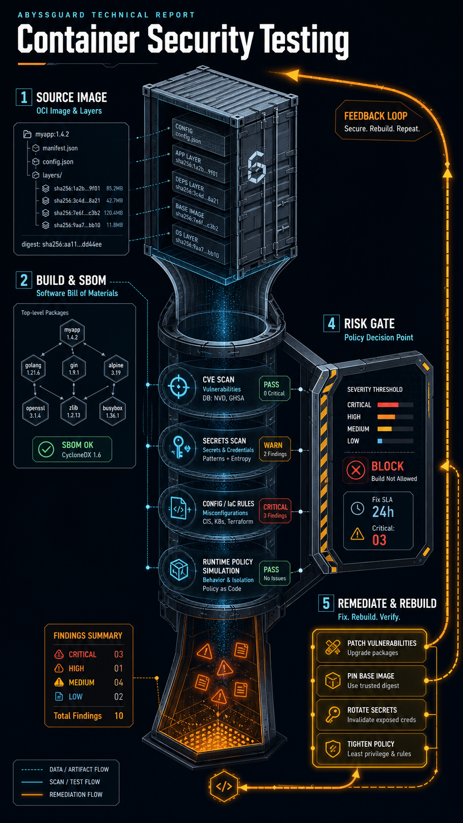 container security testing visual guide