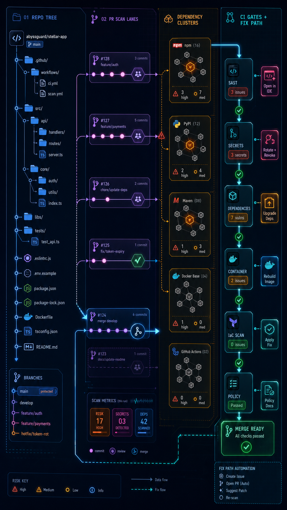 github repository security scan visual guide