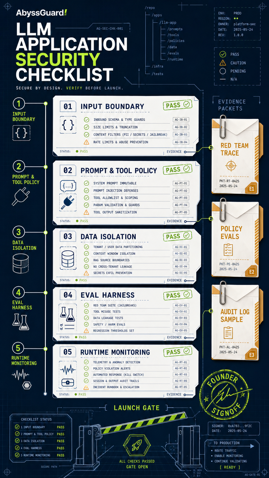 llm application security checklist visual guide