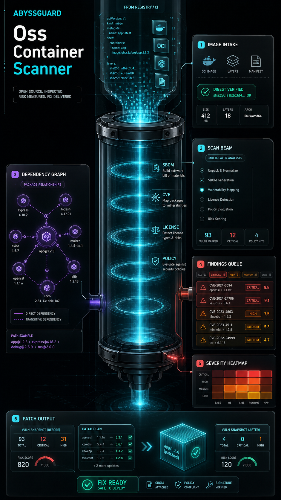 oss container scanner visual guide