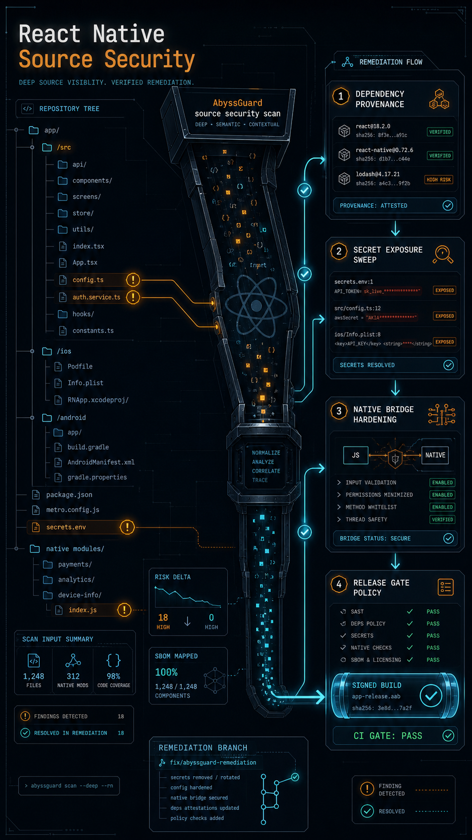 react native source security visual guide