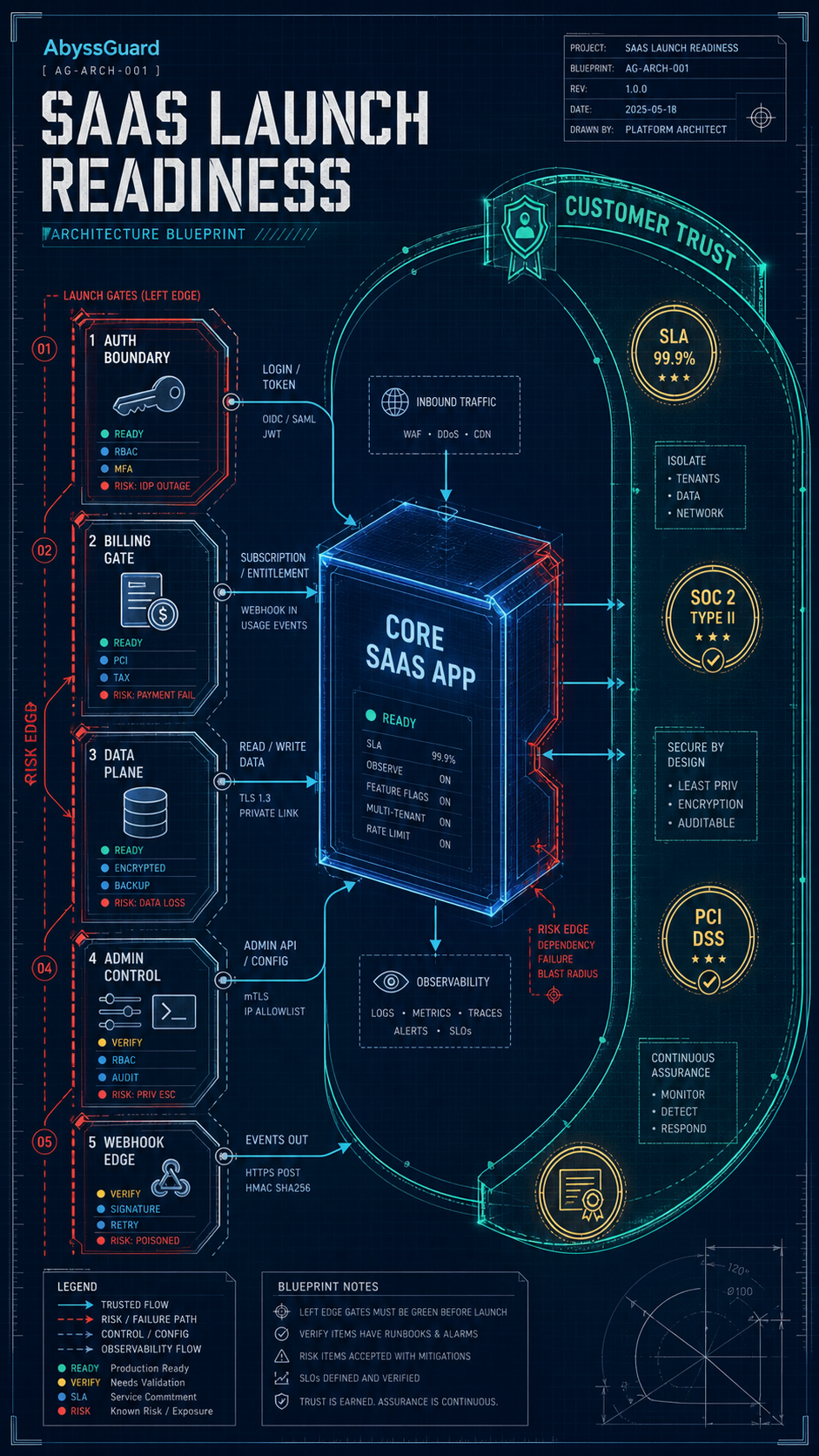 saas launch readiness visual guide